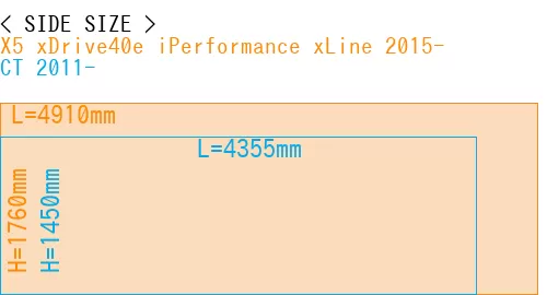#X5 xDrive40e iPerformance xLine 2015- + CT 2011-